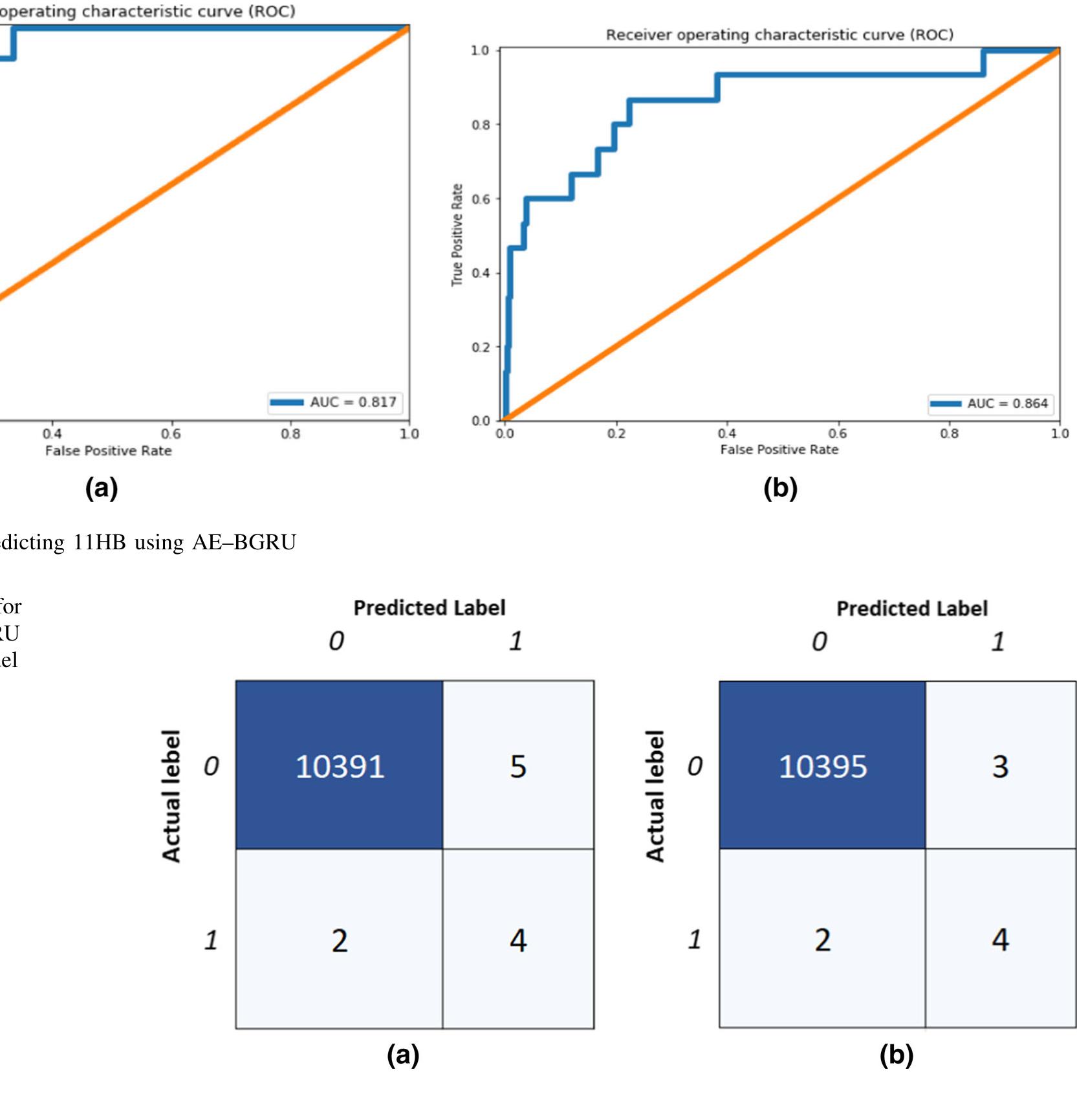 (PDF) A rare failure detection model for aircraft predictive ...