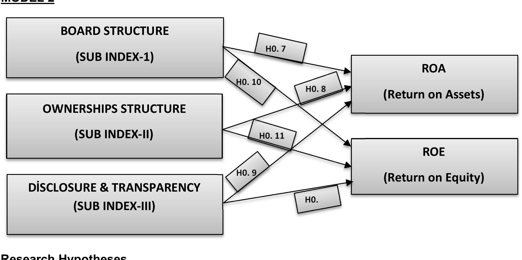 (PDF) The Moderating Role of Corporate Governance on the Relationship ...