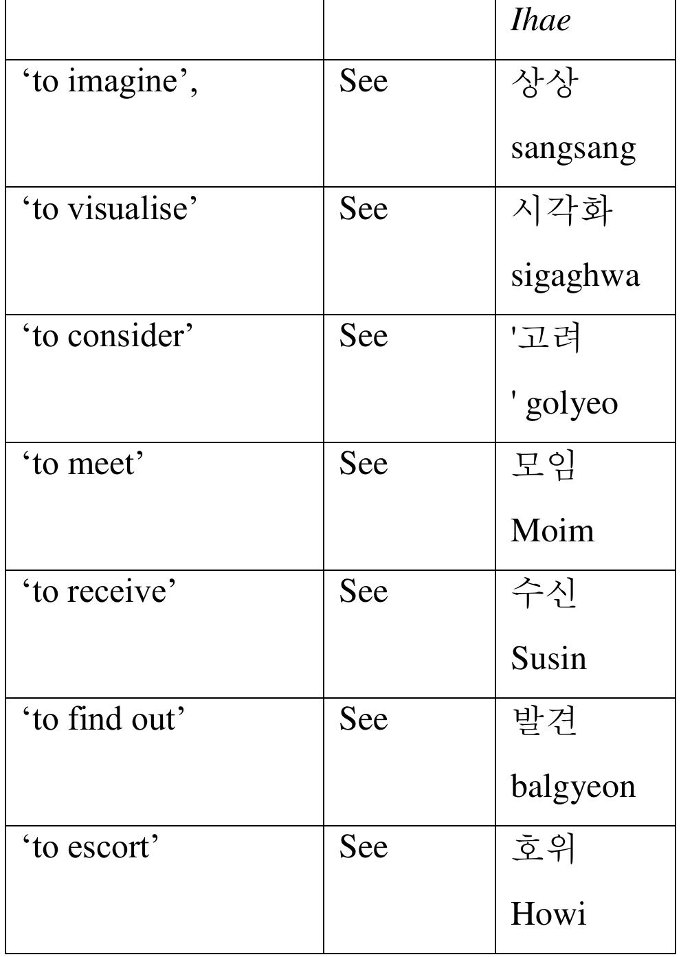 To elaborate it further, i now cite examples from “the