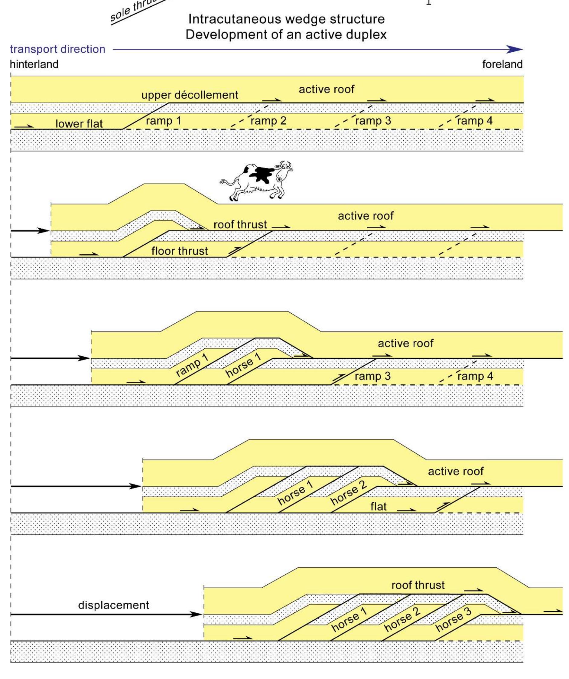 PDF) Thrust Systems