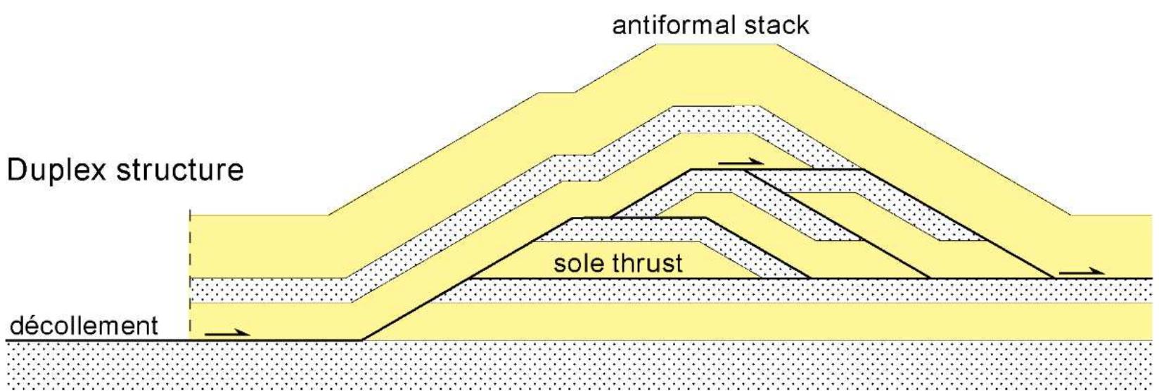 PDF) Thrust Systems