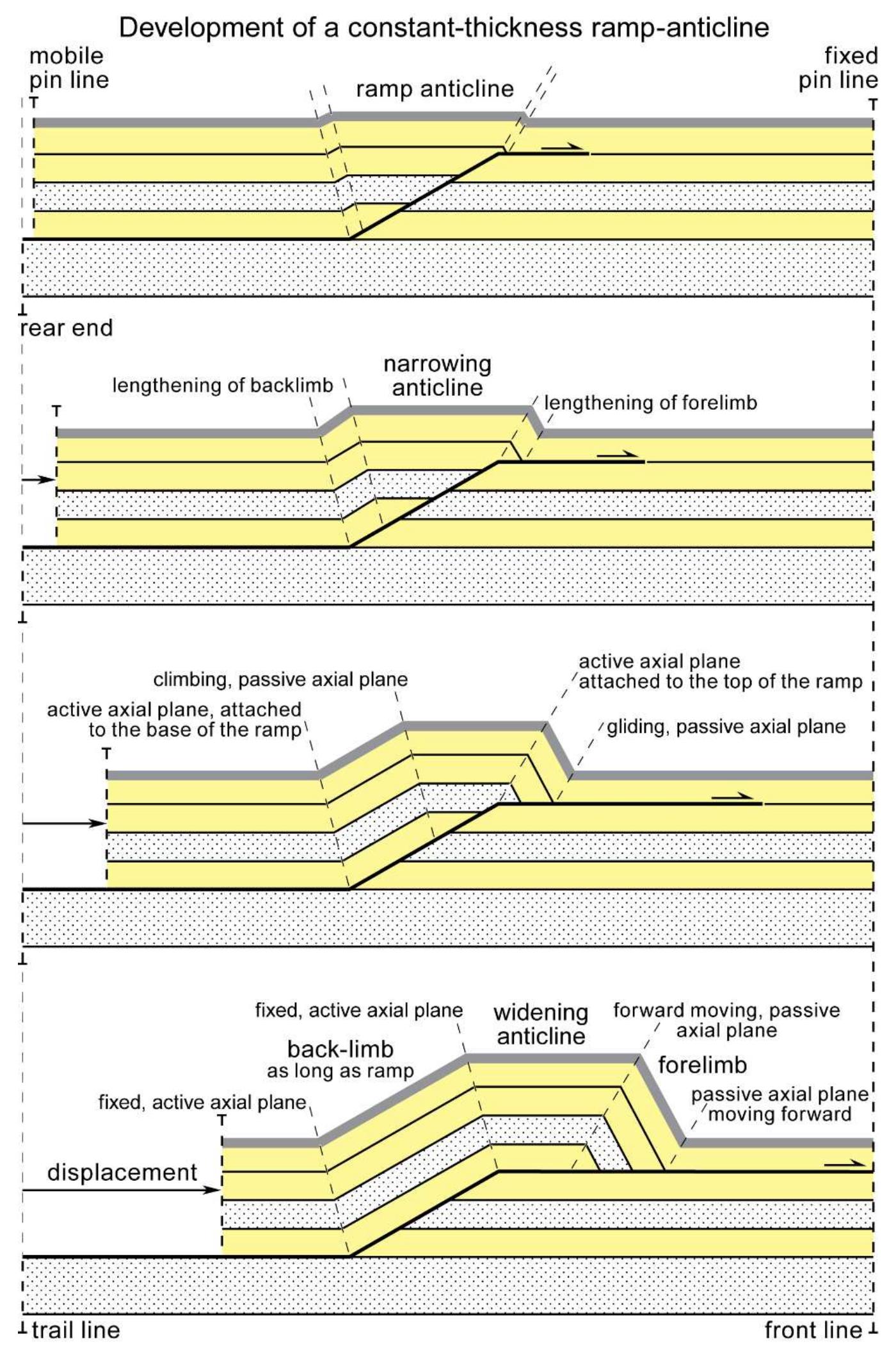 洋書 Thrust Tectonics Thrust Tectonics: McClay, K. R.: 9780412439001: Amazon.com