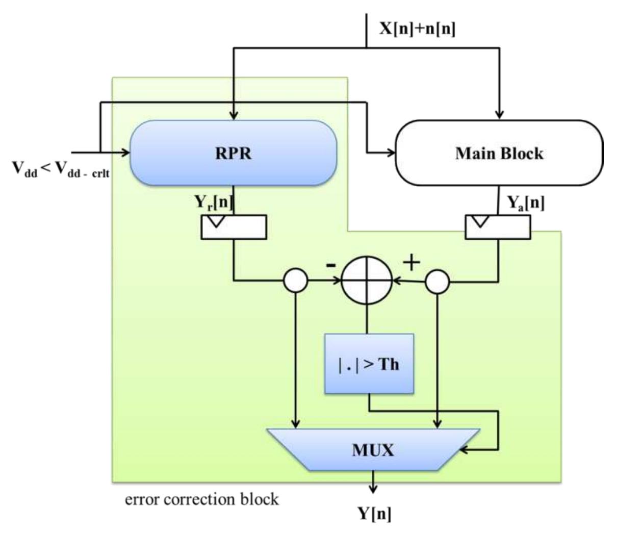 (PDF) Design and Analysis of Low Power Fixed-Width Multiplier Using ...