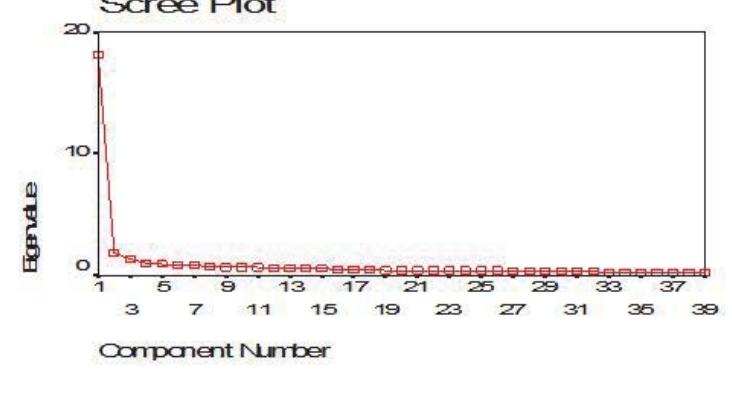 (PDF) Development of the Pedagogical Content Knowledge Scale for Pre ...