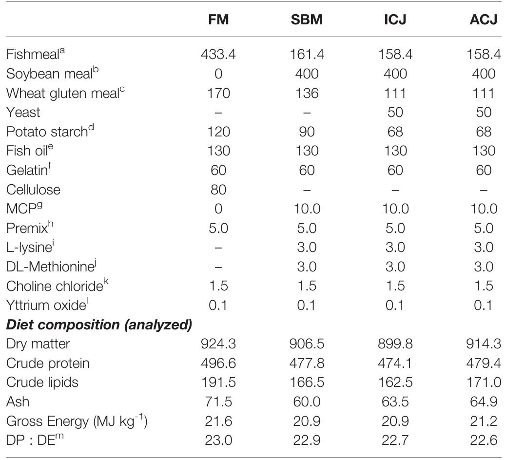 PDF) ORAL IMMUNE-ENHANCING RESEARCH IN FISH