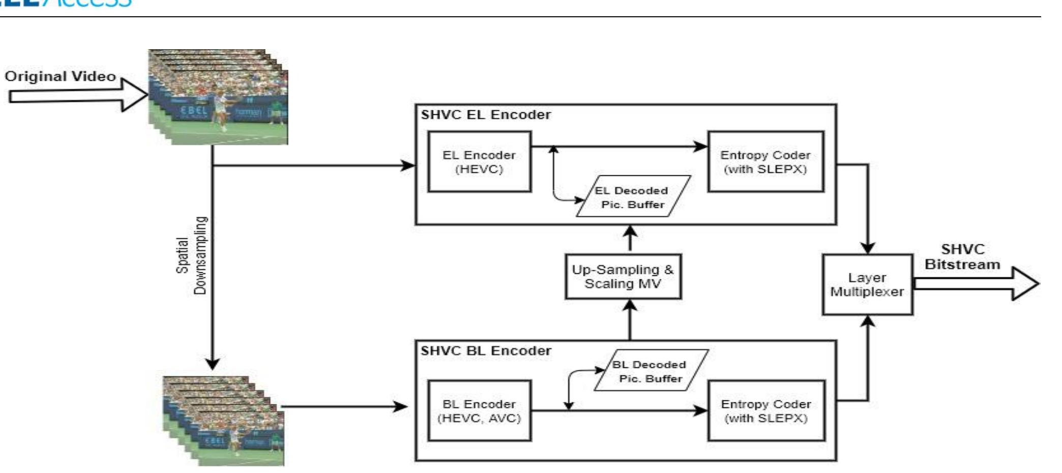 Figure 6 - from Emotional Communities and Religious Identity