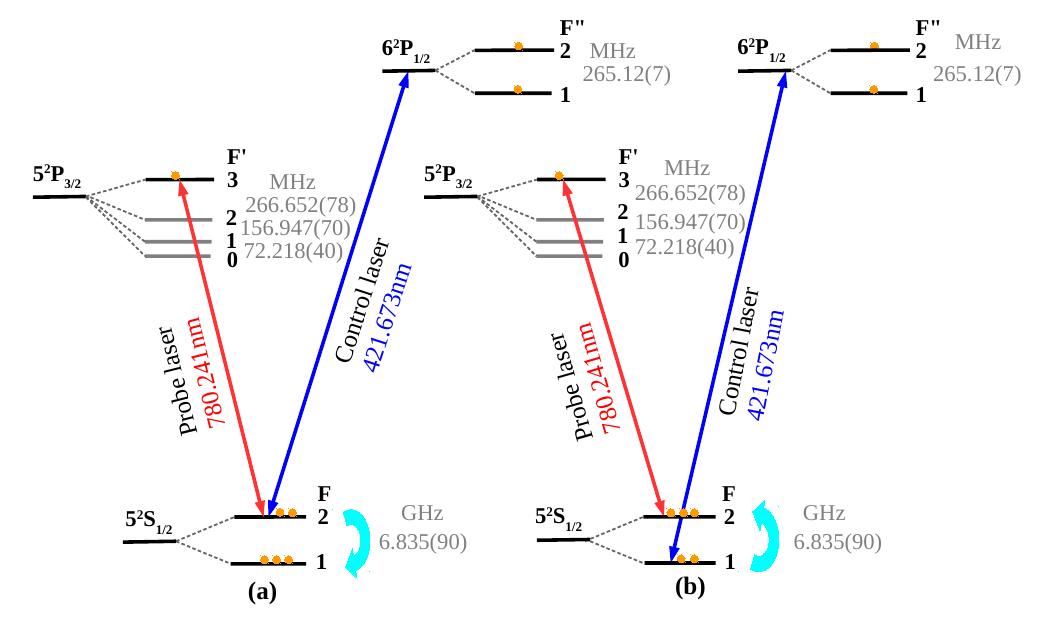 (PDF) Hyperfine measurement of the 6P1/2 state in 87Rb using double ...