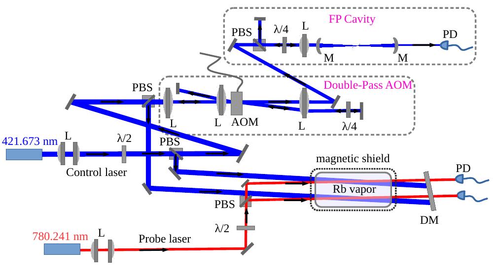 (PDF) Hyperfine measurement of the 6P1/2 state in 87Rb using double ...