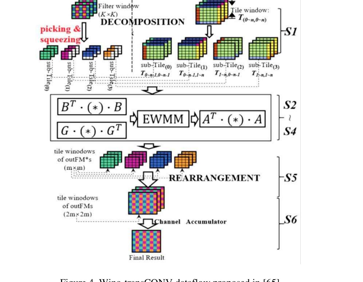 (PDF) FPGA based technical solutions for high throughput data ...