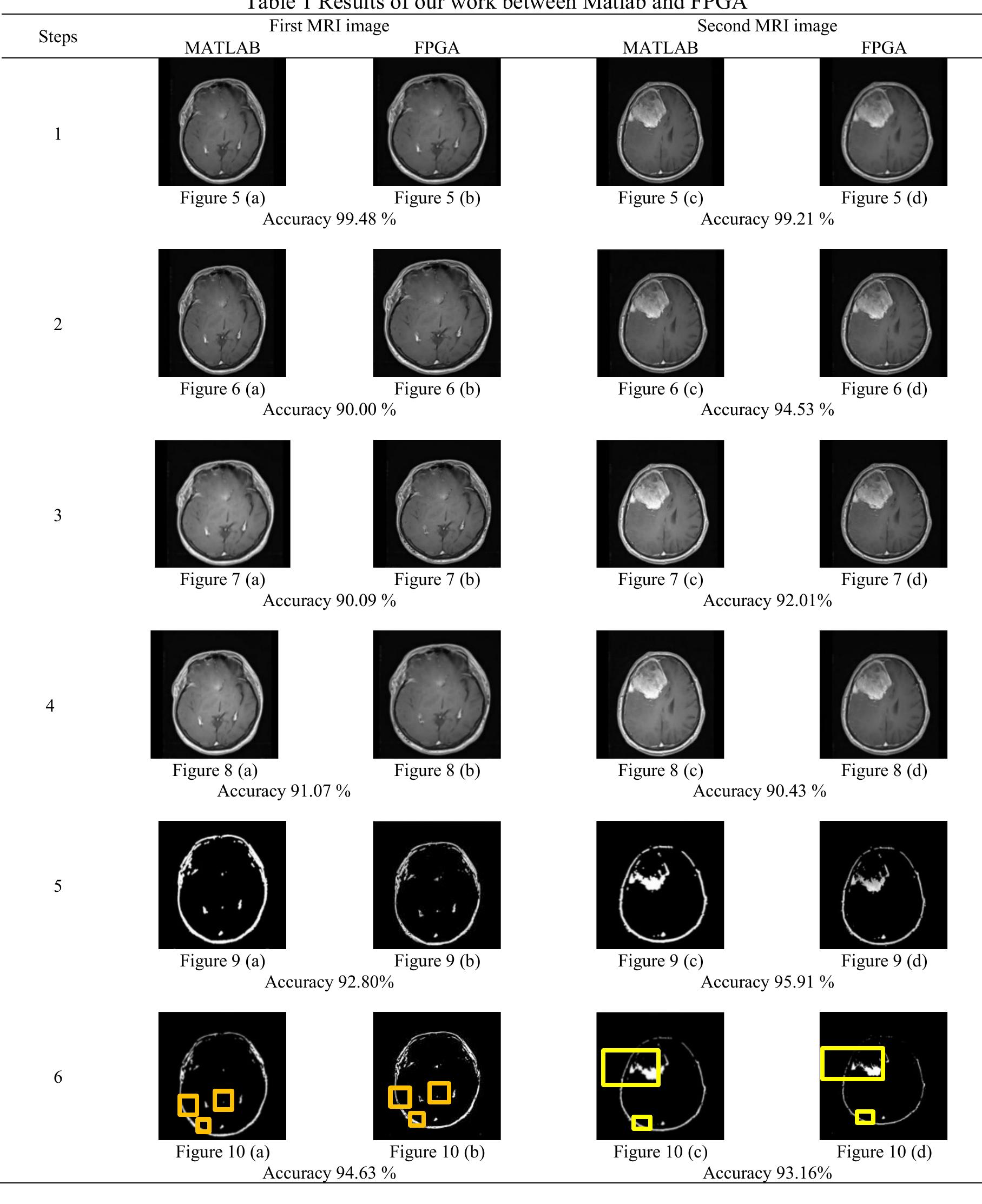 TELKOMNIKA Telecommun Comput El Control, Vol. 19, No. 4, August 2021: 1307 - 1315