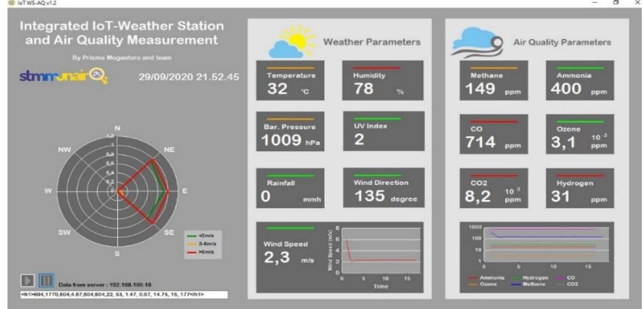 Windrose Interface User interface of weather station application software the