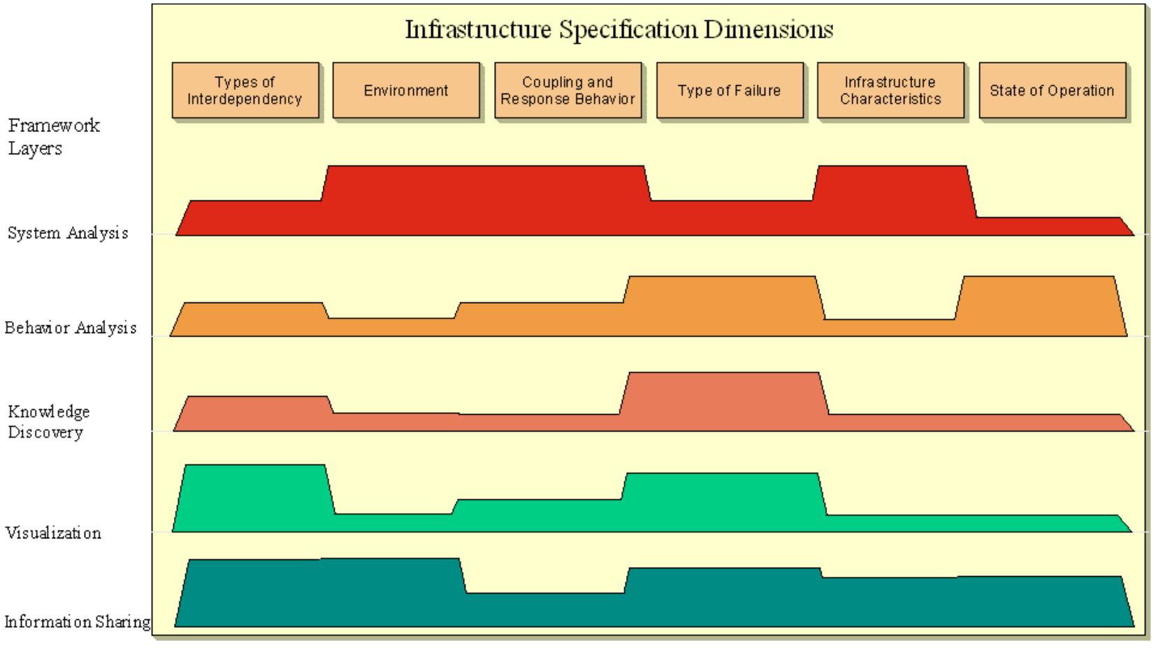 (PDF) The state of the art in critical infrastructure protection: a ...