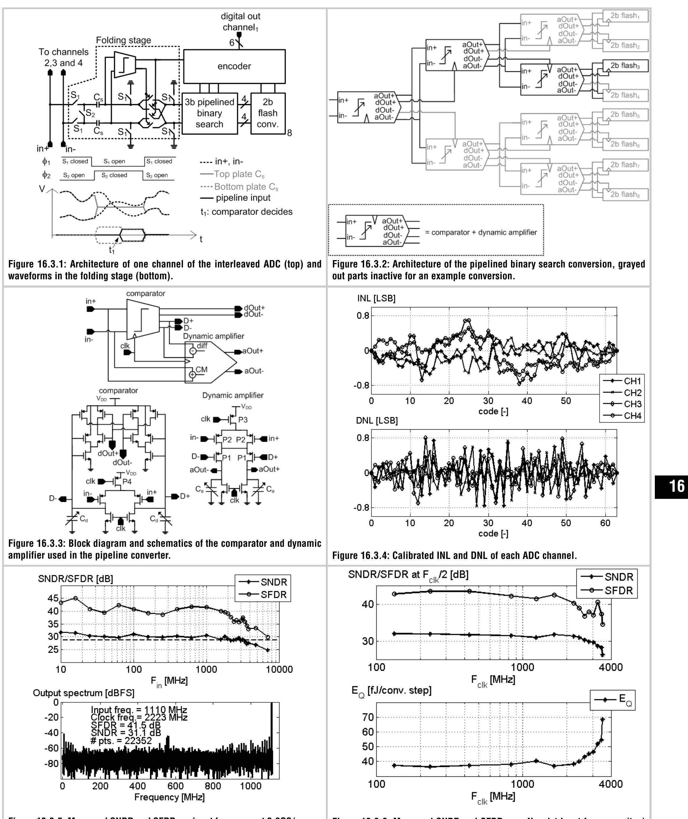 PDF) A 2.6mW 6b 2.2GS/s 4-times interleaved fully dynamic
