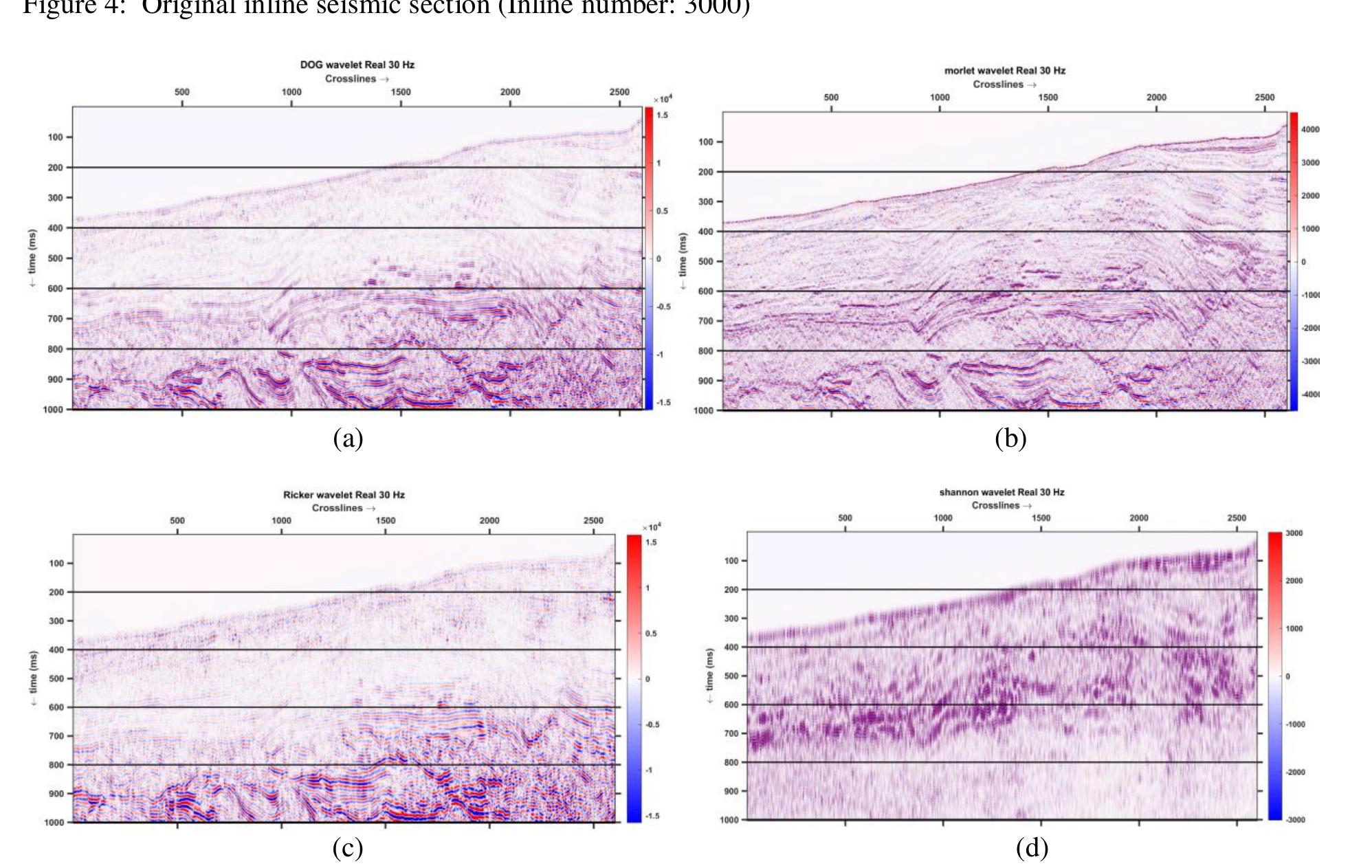 Figure 3 - from Fault Interpretation using Spectral