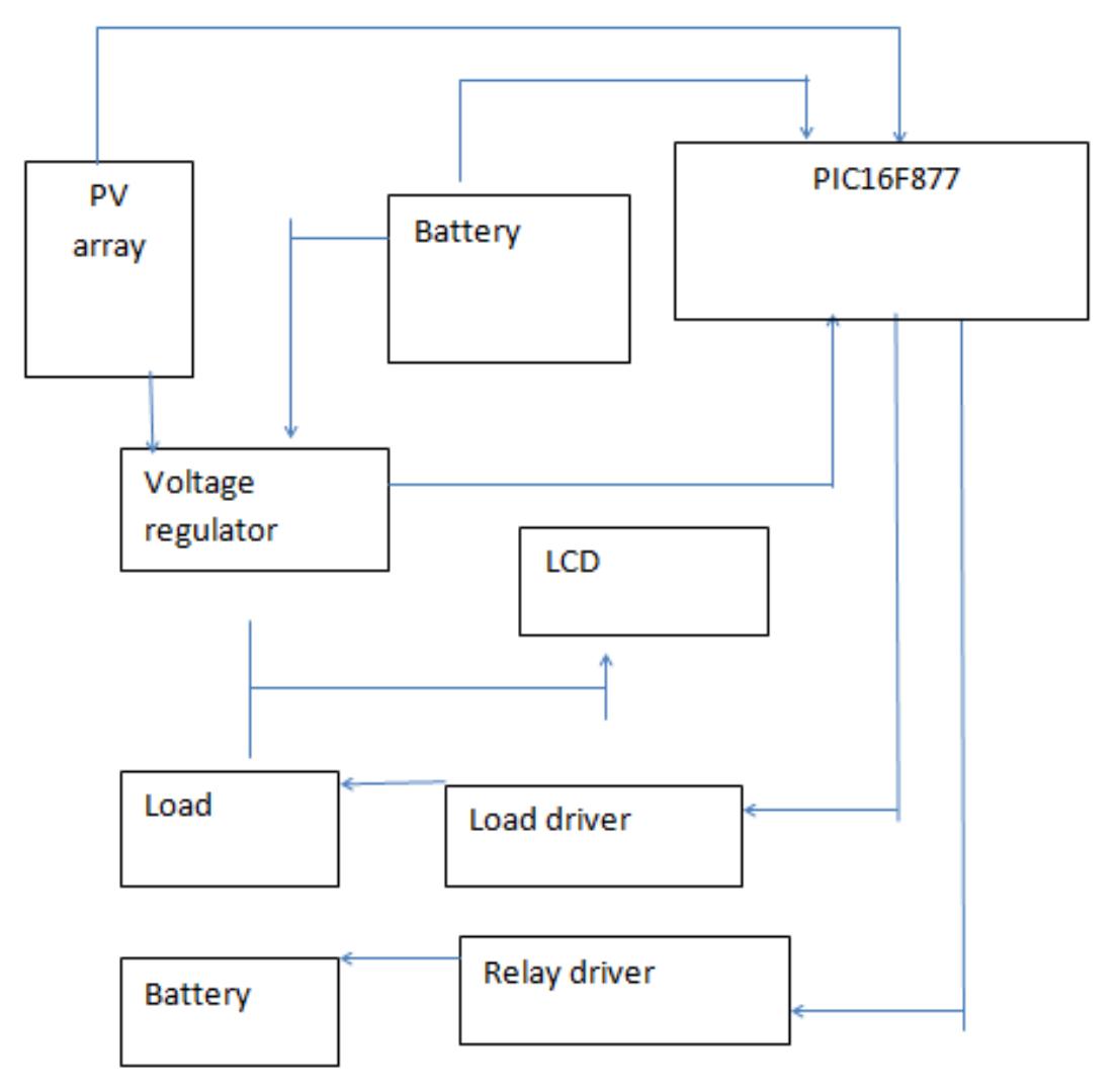 (PDF) Design and Construction of Microcontroller Based Charge ...