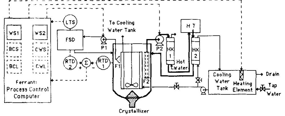 piping and instrumentation diagram of the cooling batch