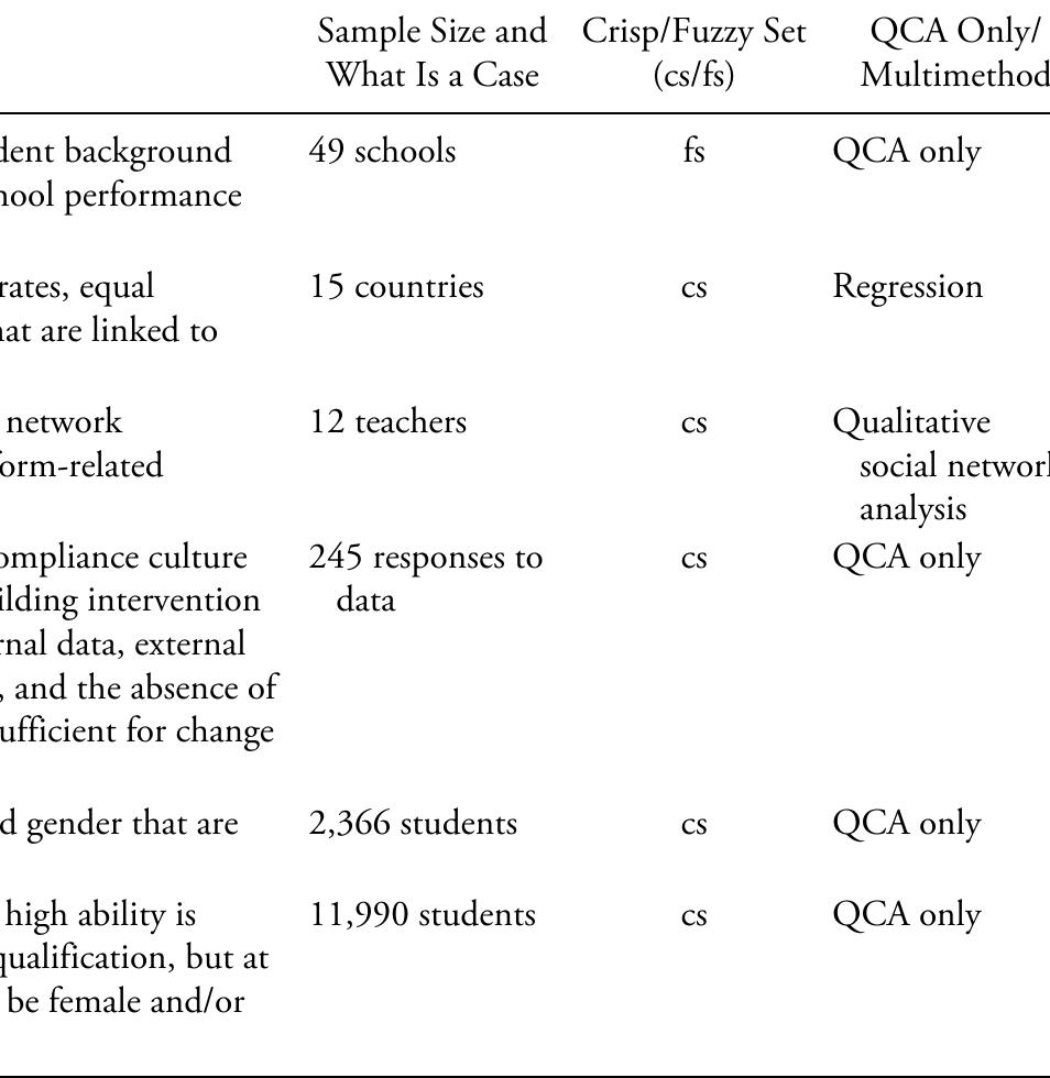 (PDF) Qualitative Comparative Analysis in Education Research: Its ...