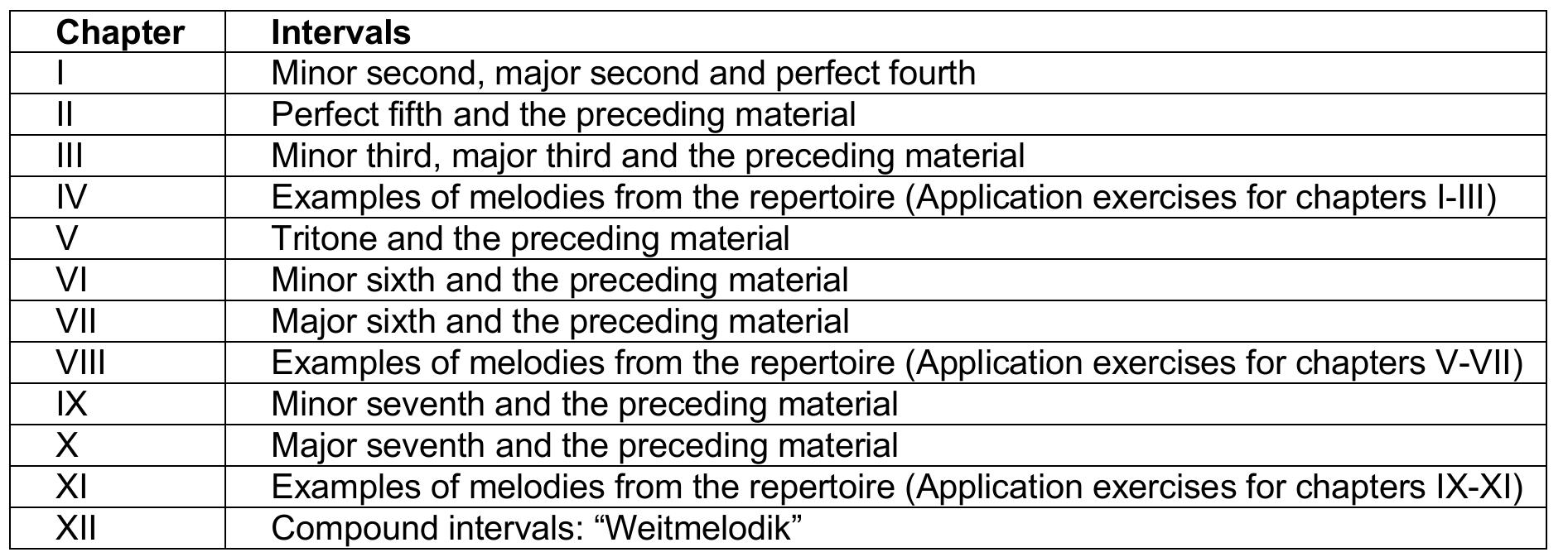 Table 1. Modus Novus’s chapters.