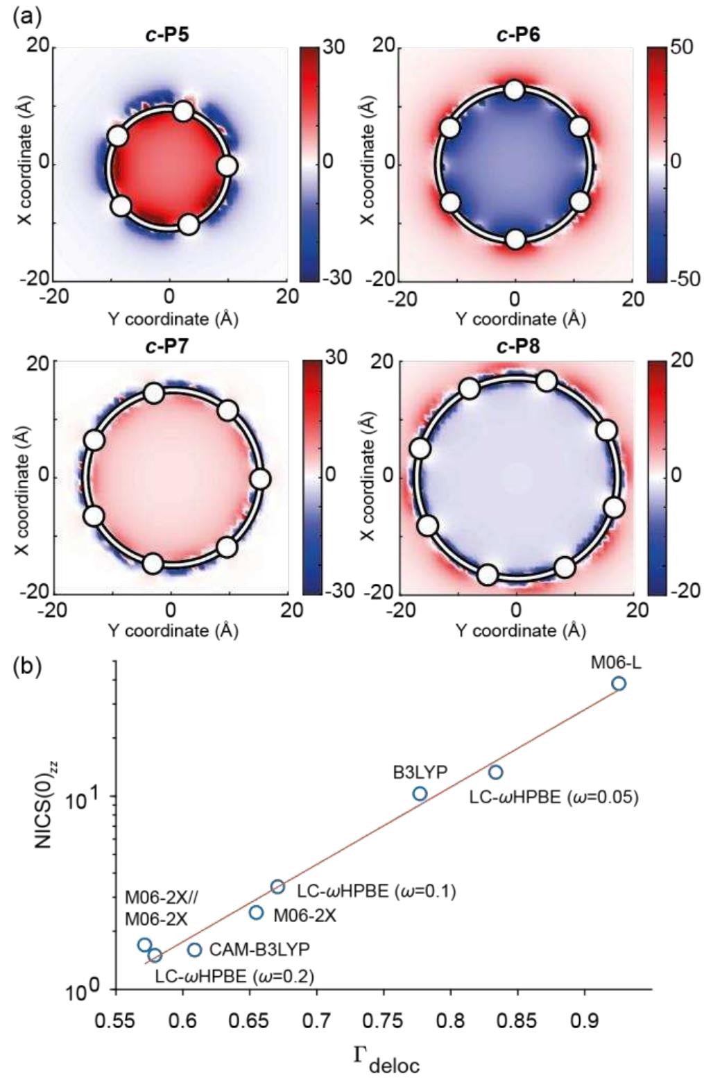 (PDF) Aromaticity and Antiaromaticity in the Excited States of ...