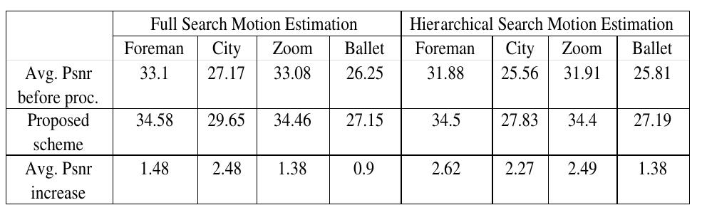 (PDF) Motion vector processing for frame rate up conversion