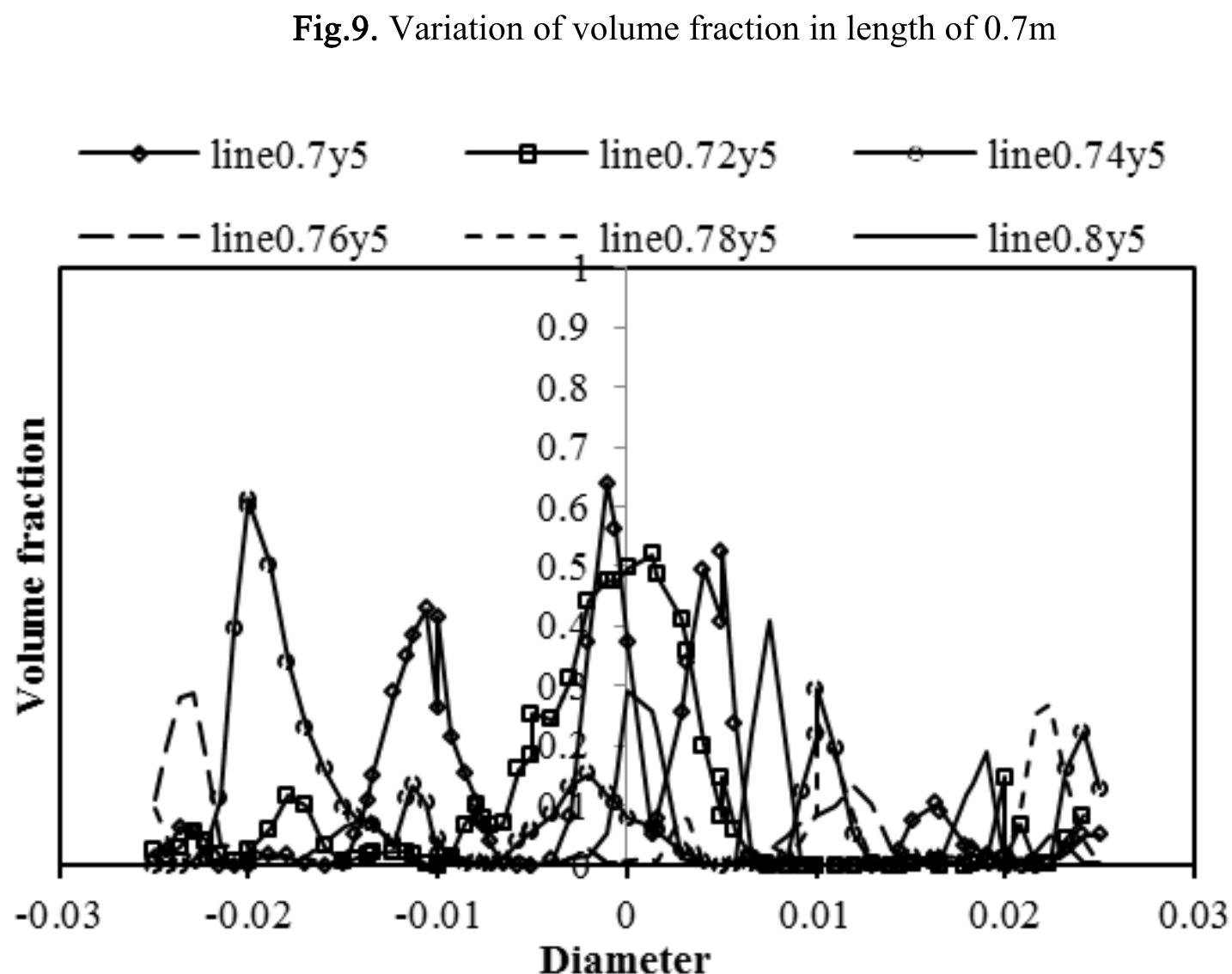 (PDF) Simulation of gas-liquid two phase flow in upriser pipe of gas ...
