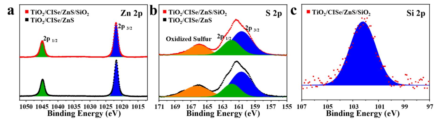 S7. cu 2p, in 3d, and se 3d xps spectra of tio2/cise/zns