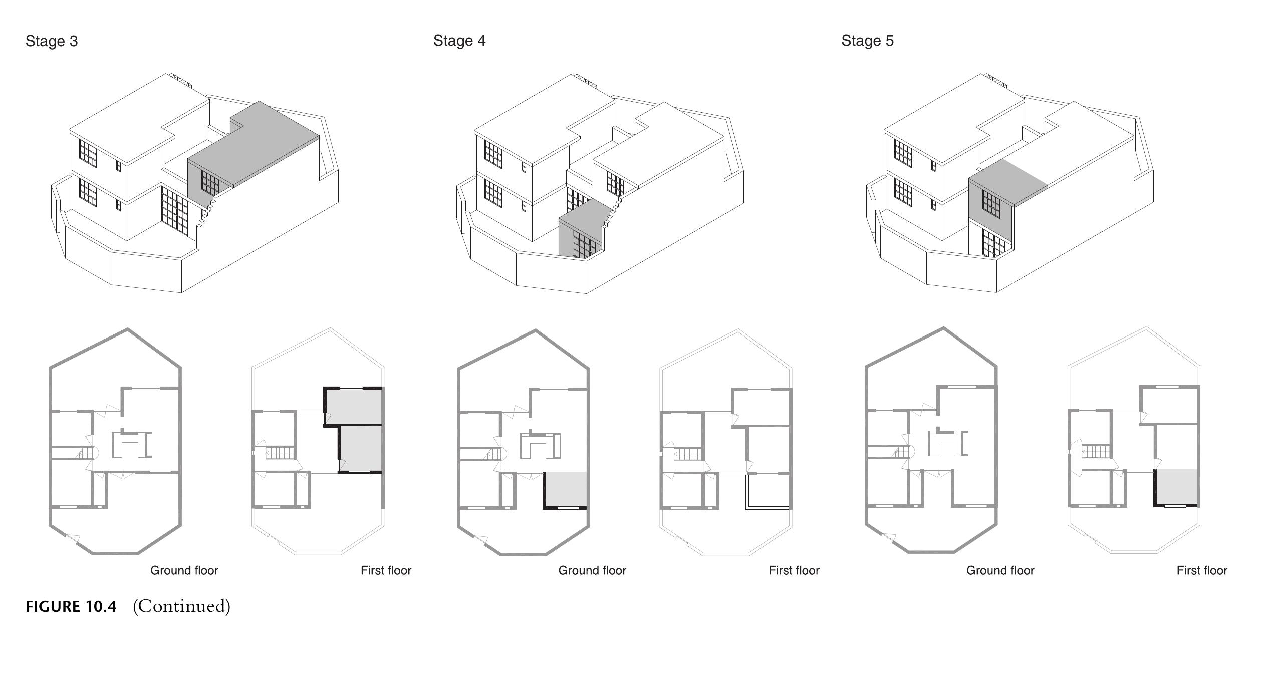 (PDF) Incremental Housing