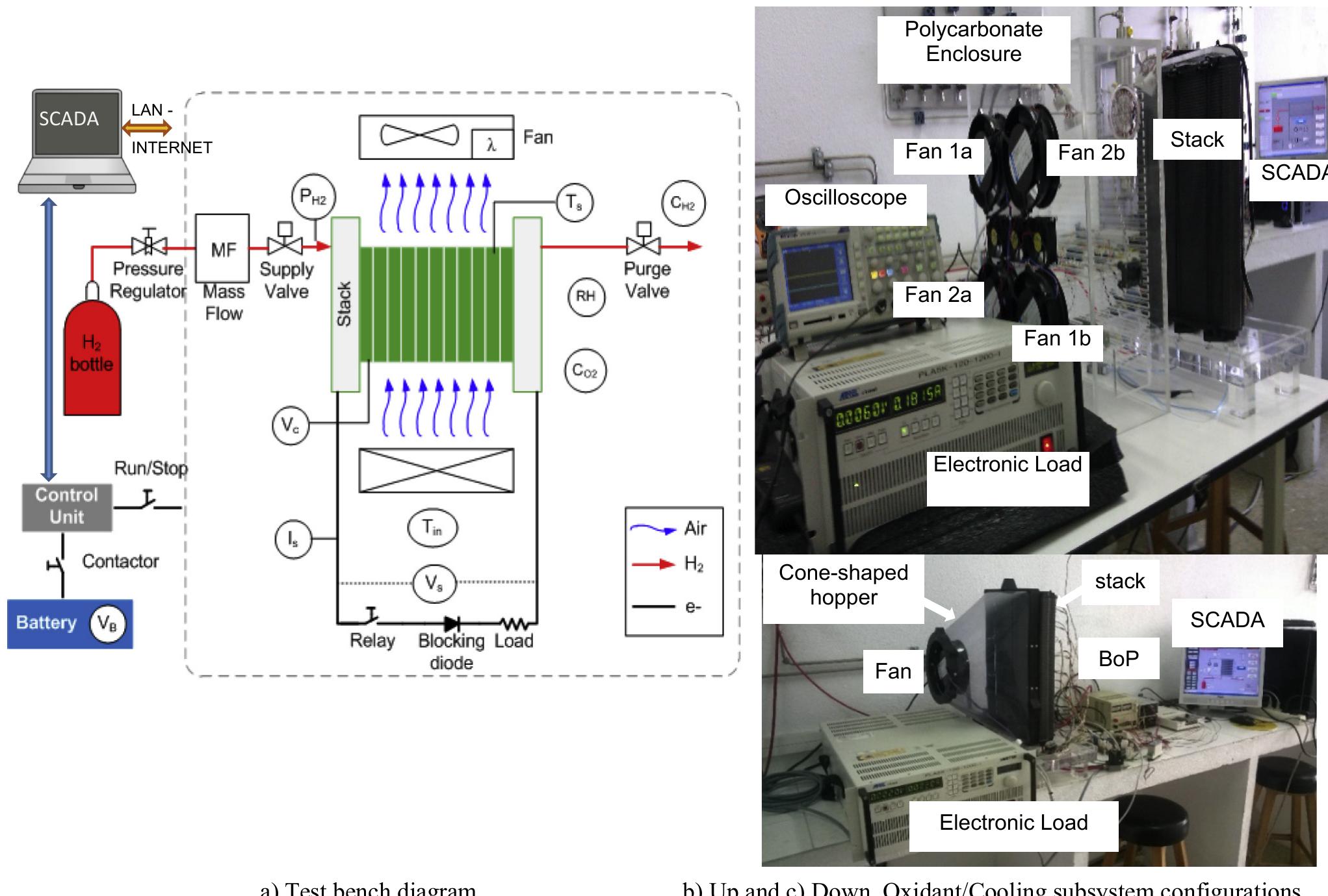 Figure 2 - from Air-cooled fuel cells: Keys to design and