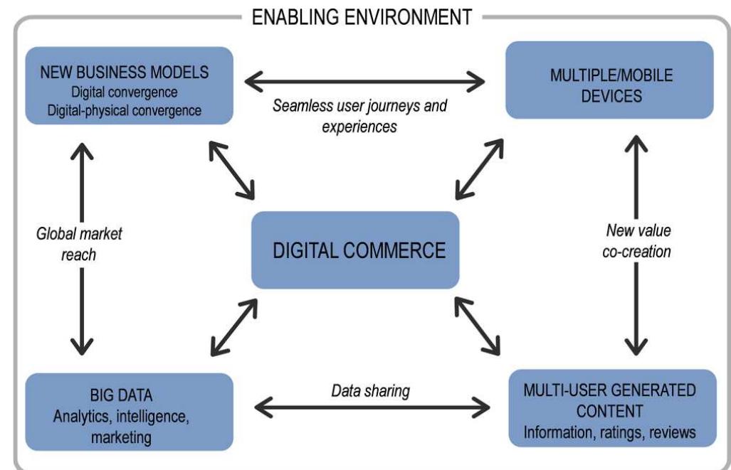Source: Preparing Tourism Businesses for Digital Future: OECD Tourism Trends and Policies 2020.  ess’ a ee ae ee 