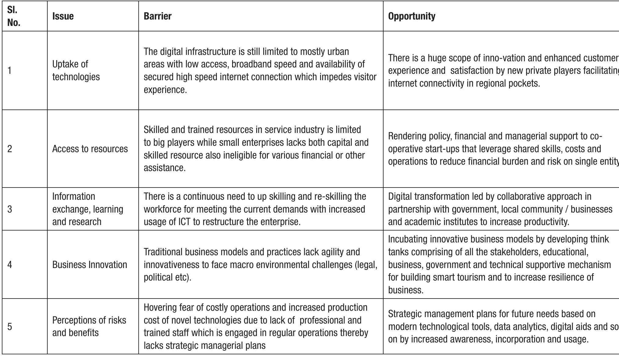 Source: OECD Country survey result, Dredge ef al. (2018); European Commission (2016).  Table 4. Barriers and opportunities for digital transformation of tourism SMEs 