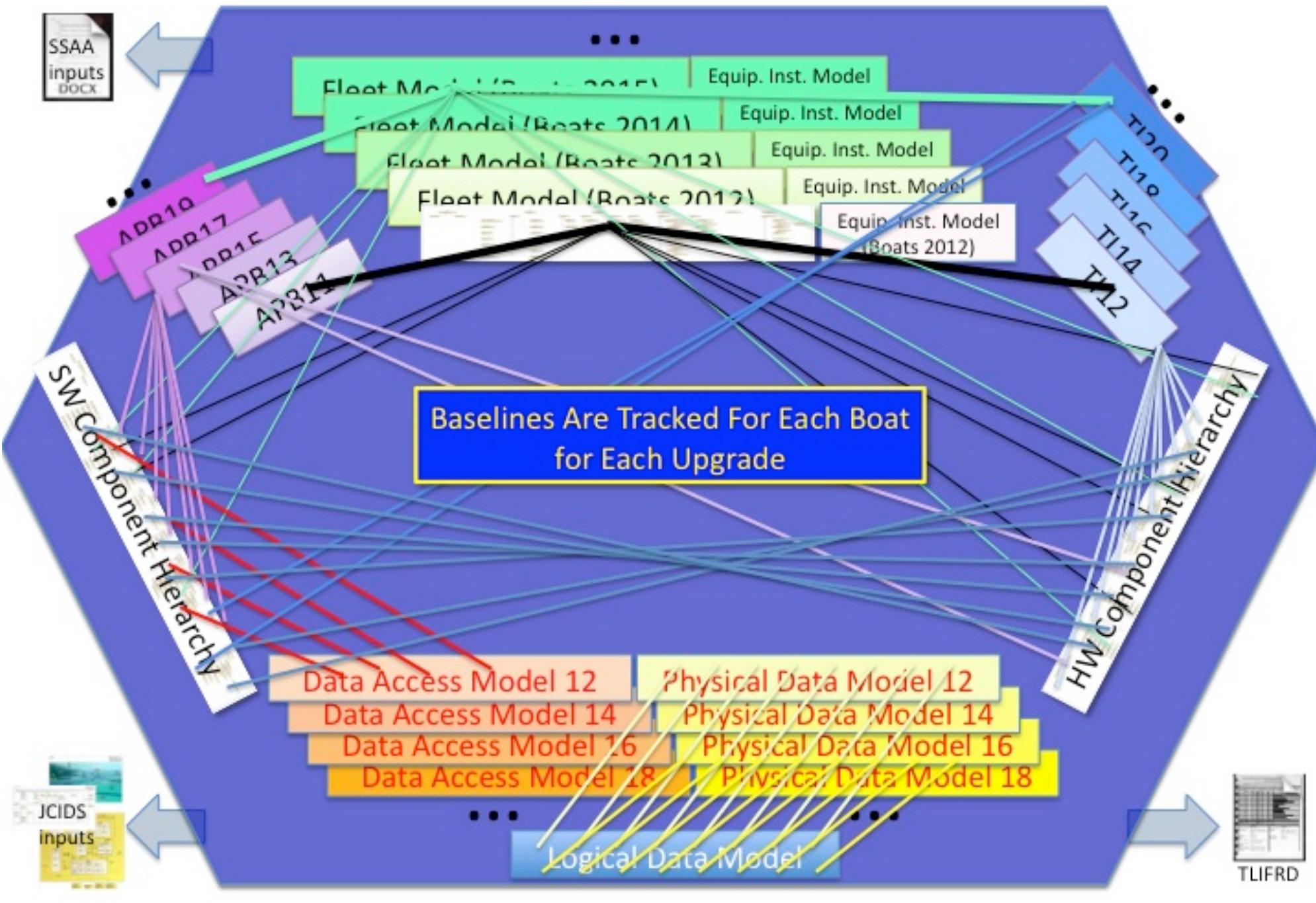 (PDF) Model-Based System Development for Managing the Evolution of a ...