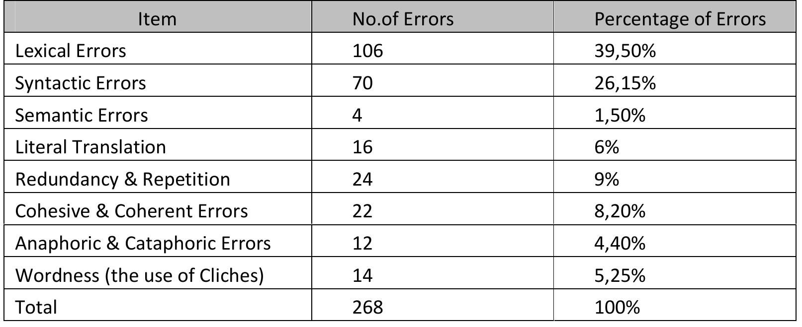 (PDF) Analysis of Written Discourse Errors Committed by Iraqi EFL Learners
