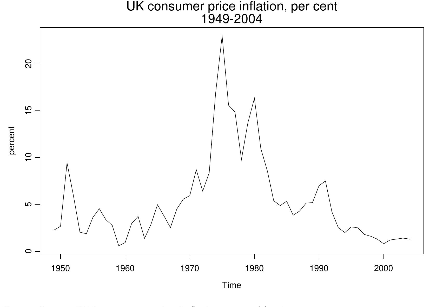 (PDF) Estimating the uncertainty around forecasts for GDP growth and ...