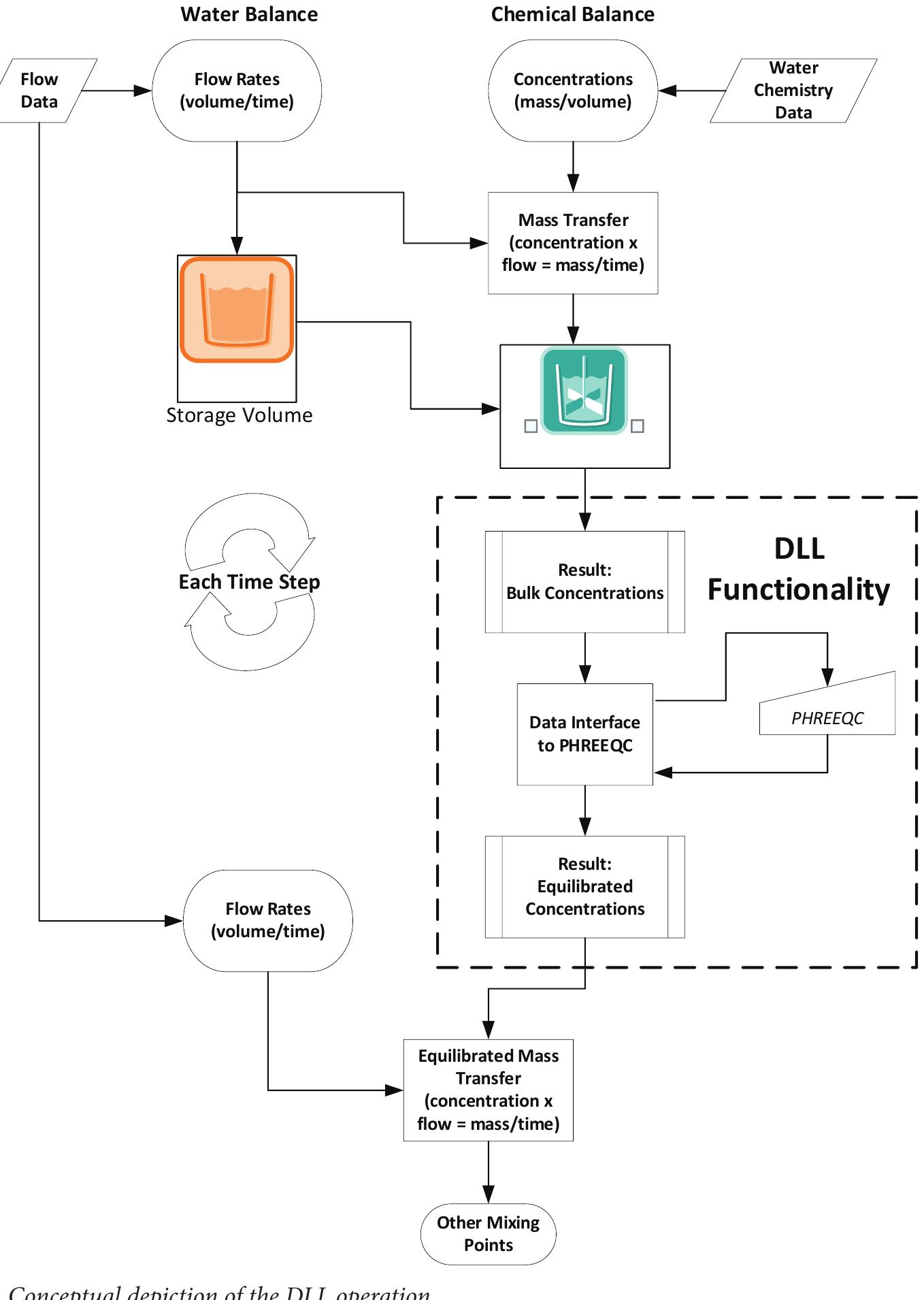 (PDF) Coupling PHREEQC with GoldSim for a More Dynamic Water Modeling ...