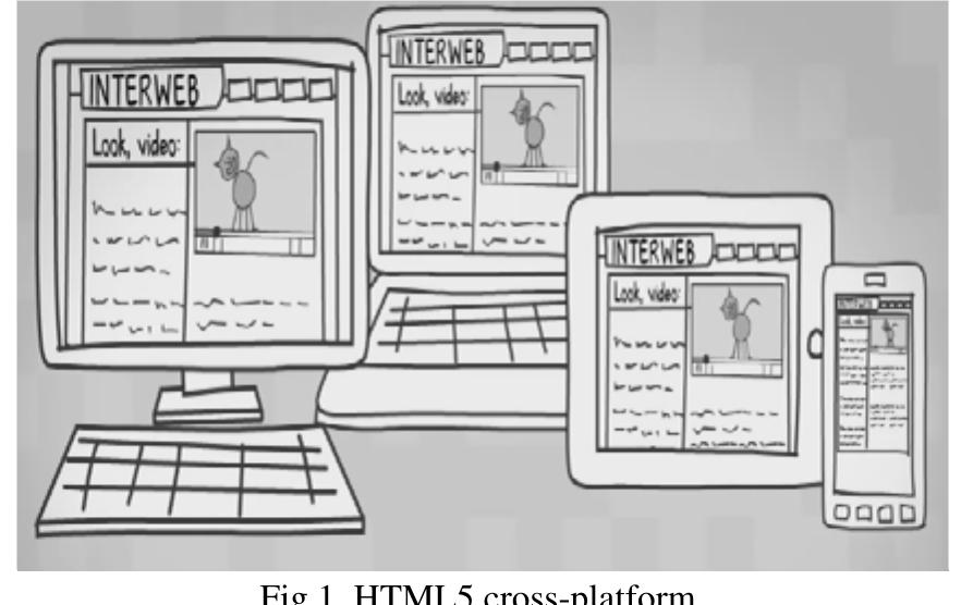 (PDF) Research on HTML5 in Web Development