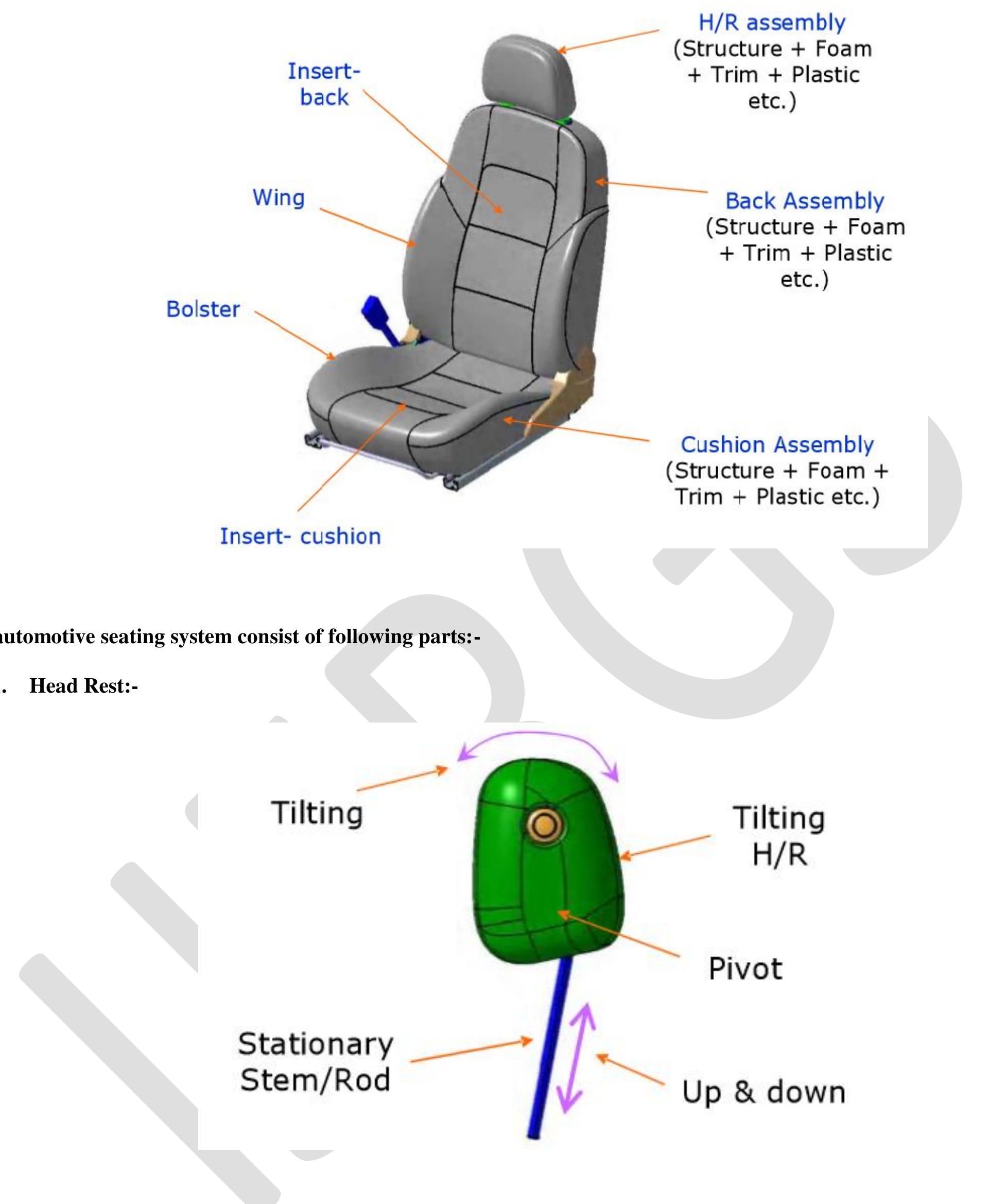Seating Structure Rivot Automotive (PDF) Overview of Automotive Seating System