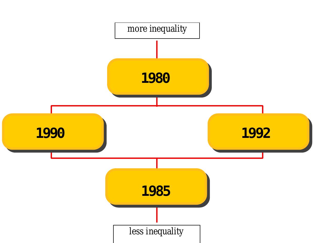 DRIVE 1993～2009 -GLAY complete BEST PDF) Measuring Inequality