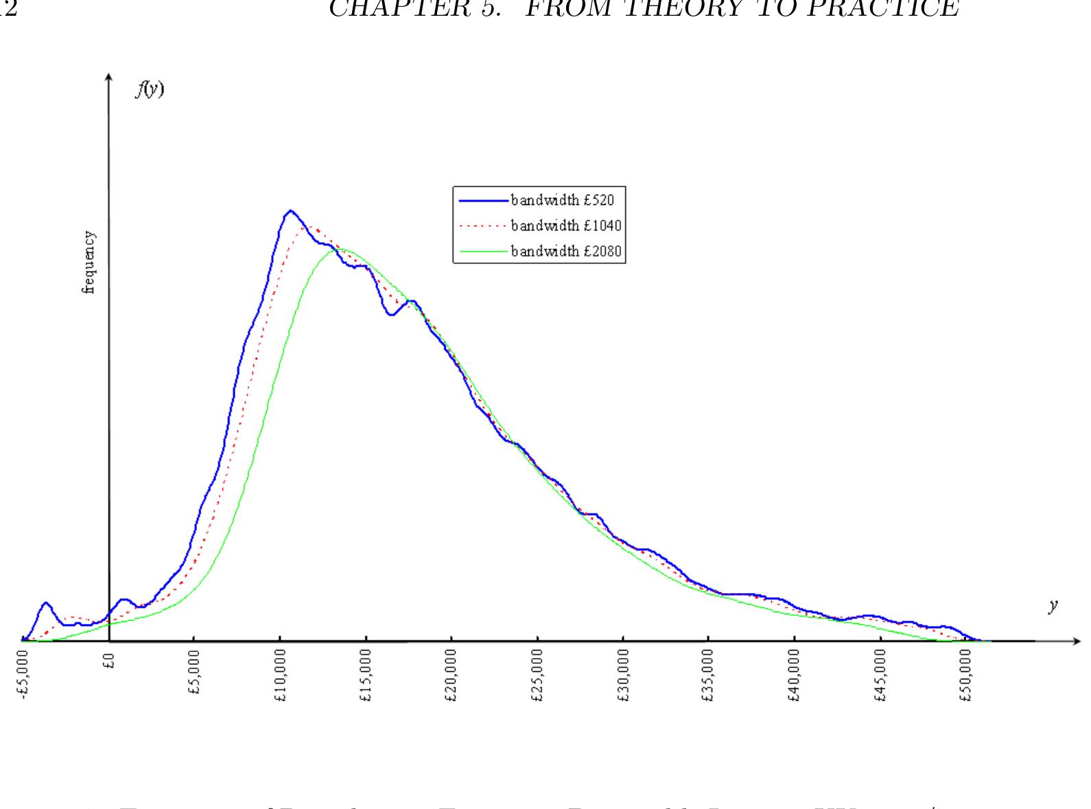 DRIVE 1993～2009 -GLAY complete BEST PDF) Measuring Inequality