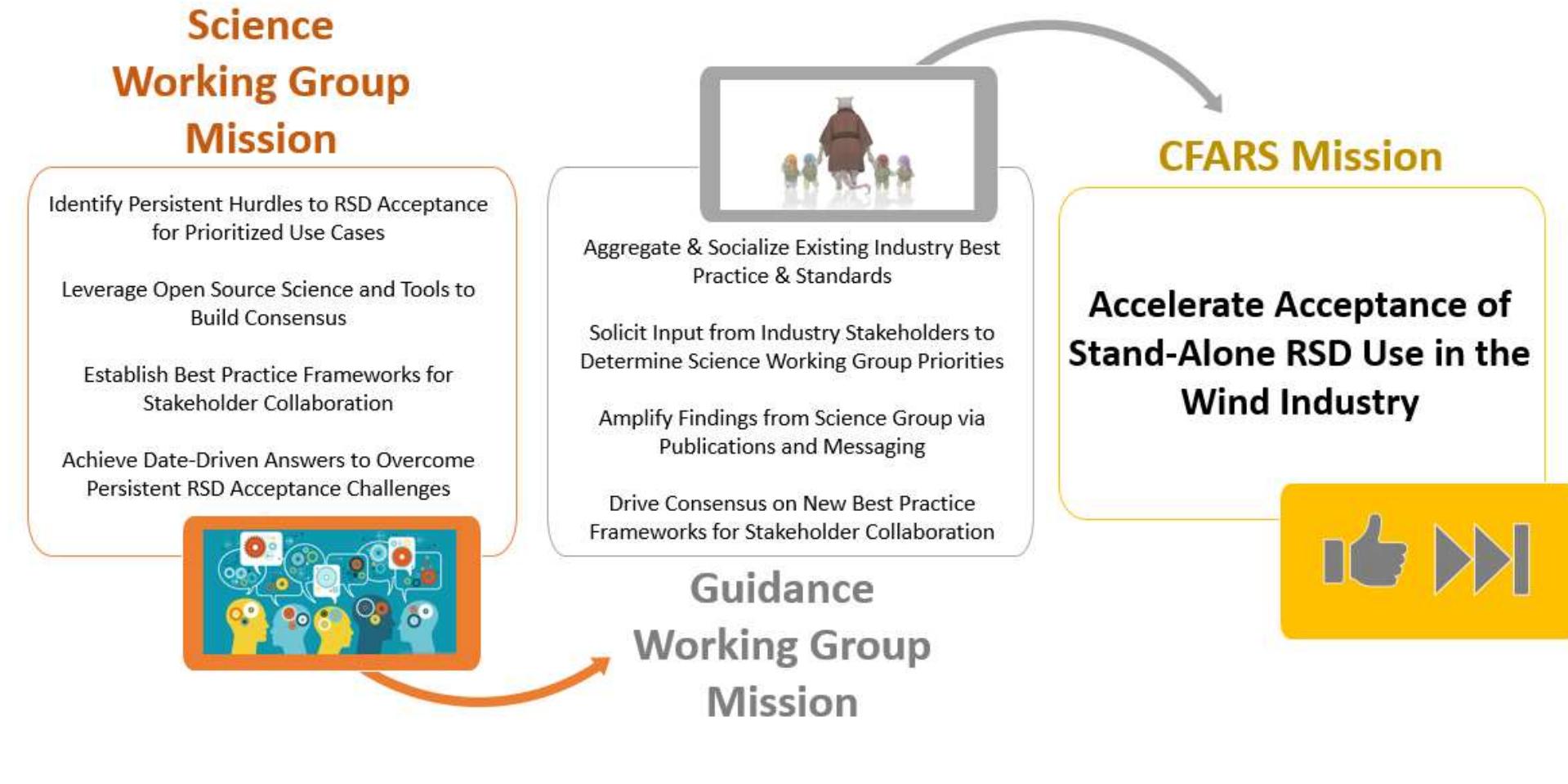(PDF) CFARS Site Suitability Initiative: An Open Source Approach to ...
