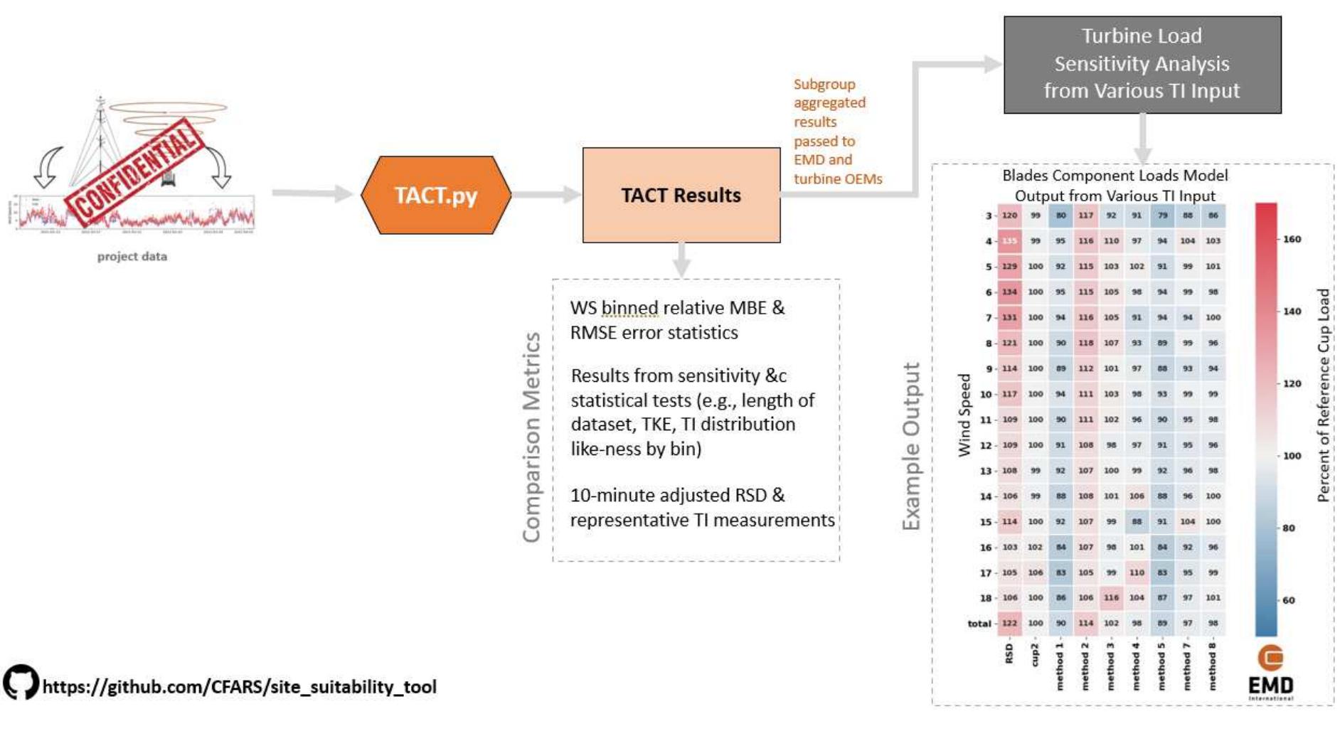 (PDF) CFARS Site Suitability Initiative: An Open Source Approach to ...