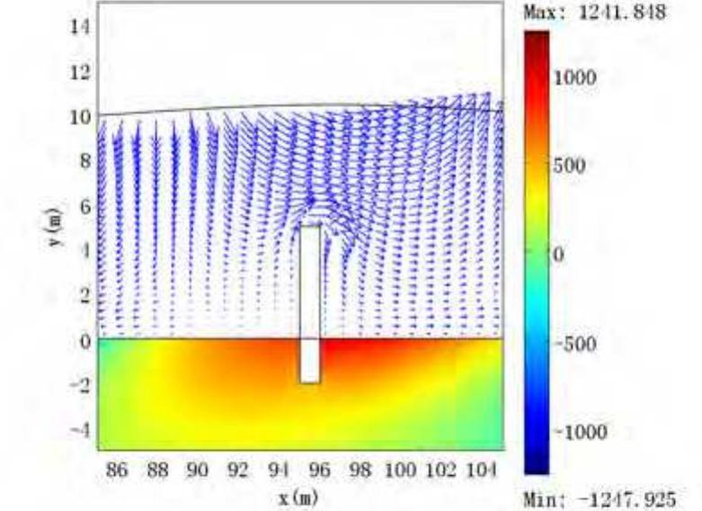 The sketch of velocity profile in the system of