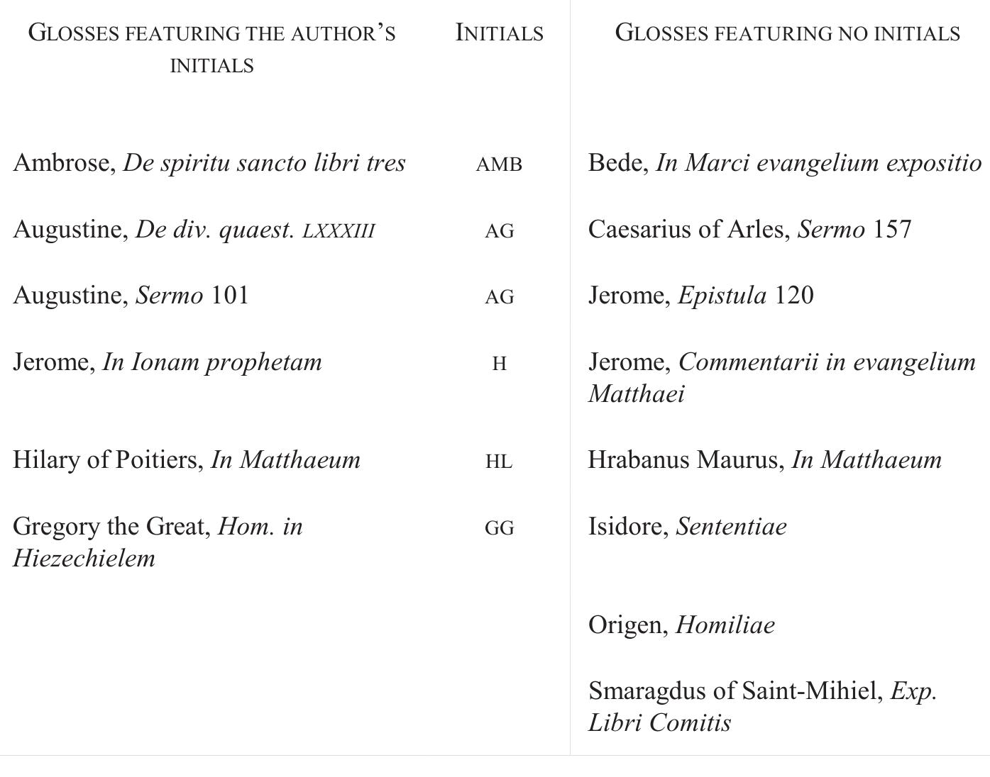 As for Otfrid’s commented edition of the Gospel of John (MS Weiss. 26, ff. 214r-268r), the basic source he chose for his glosses were the Adnotationes in Iohannem by Ercanbert of Fulda, almost all of which he copied verbatim.  Otfrid’s supplementary glosses on Matthew (MS Weiss. 26, ff. 14r-89r) 