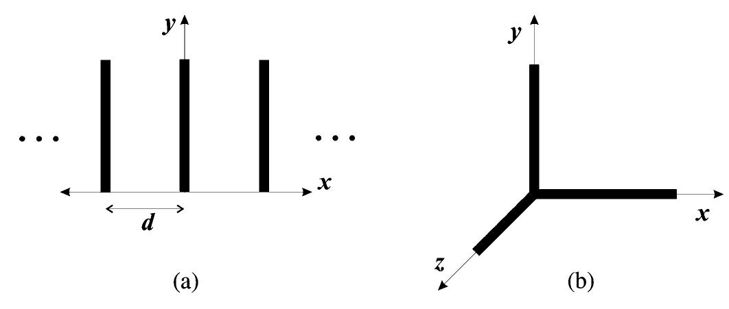 Two mimo array configurations. (a) spatial linear array has