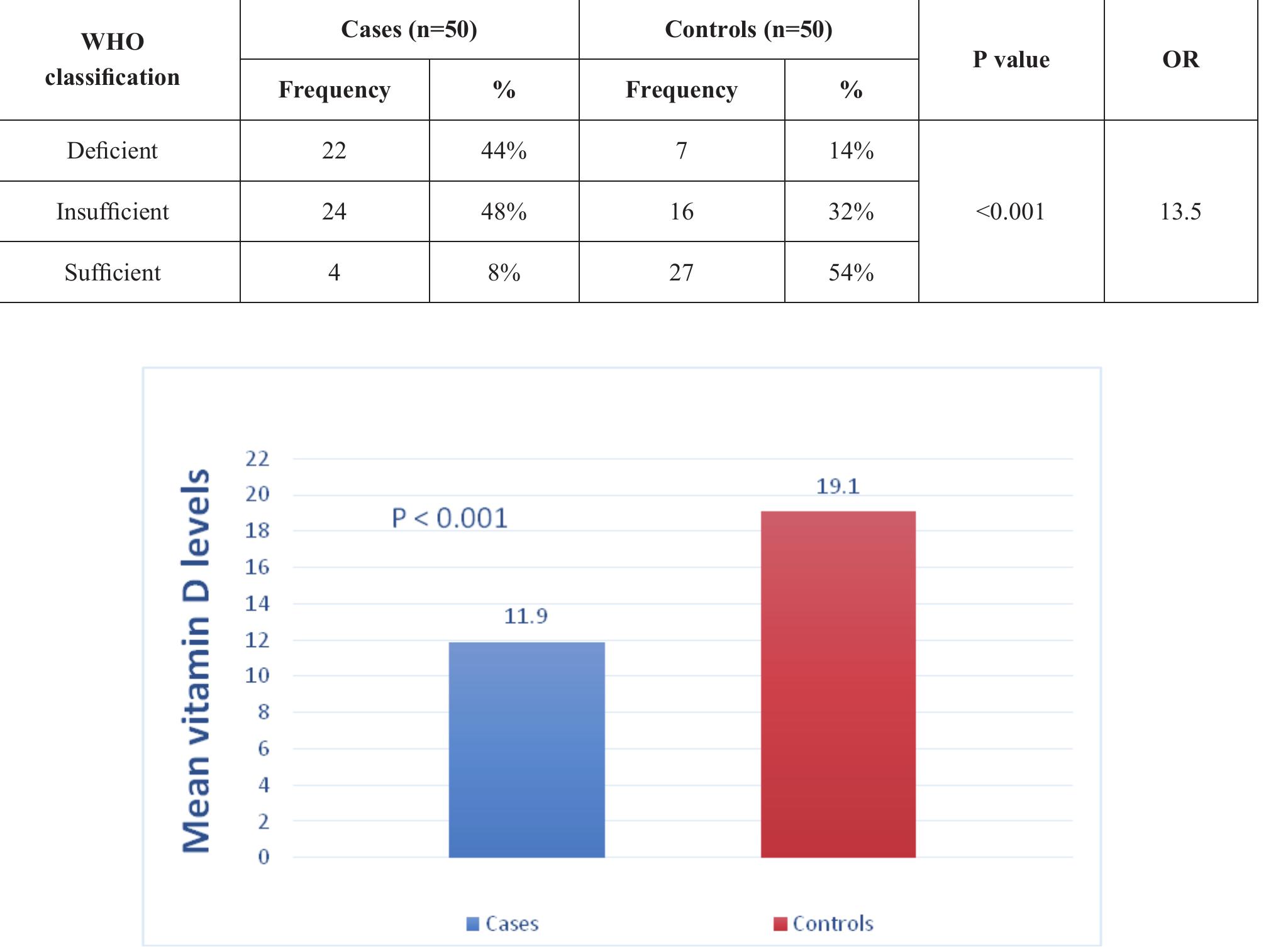 PDF) Factors Infl uencing Women's Decision-Making Authority