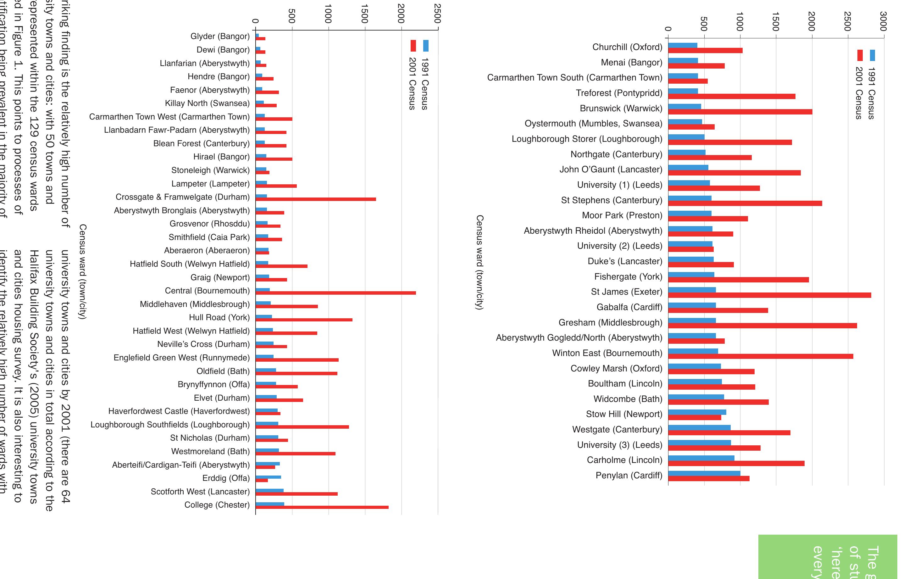 Studentification Examples (PDF) The geographies of studentification:'here, there and everywhere'?