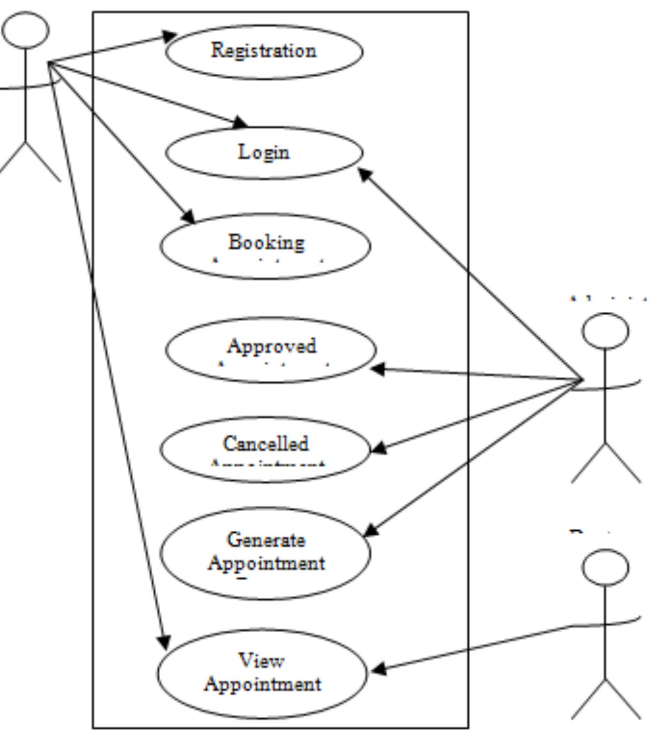 International Journal of Computer Science & Information Technology (IJCSIT) Vol 6, No 4, August 2014  Figure 1: Medical Appointment Booking System architecture