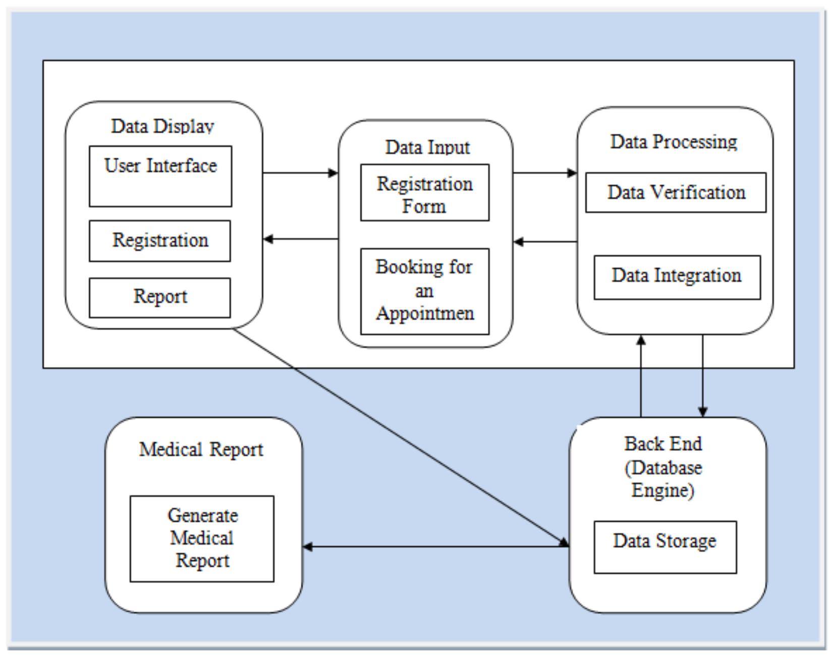 International Journal of Computer Science & Information Technology (IJCSIT) Vol 6, No 4, August 2014