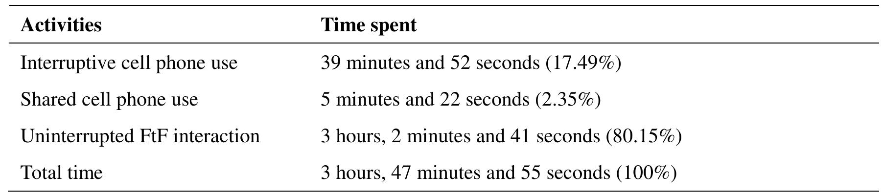 (PDF) The Effect of Mobile Phone Use on Social Interactions among ...