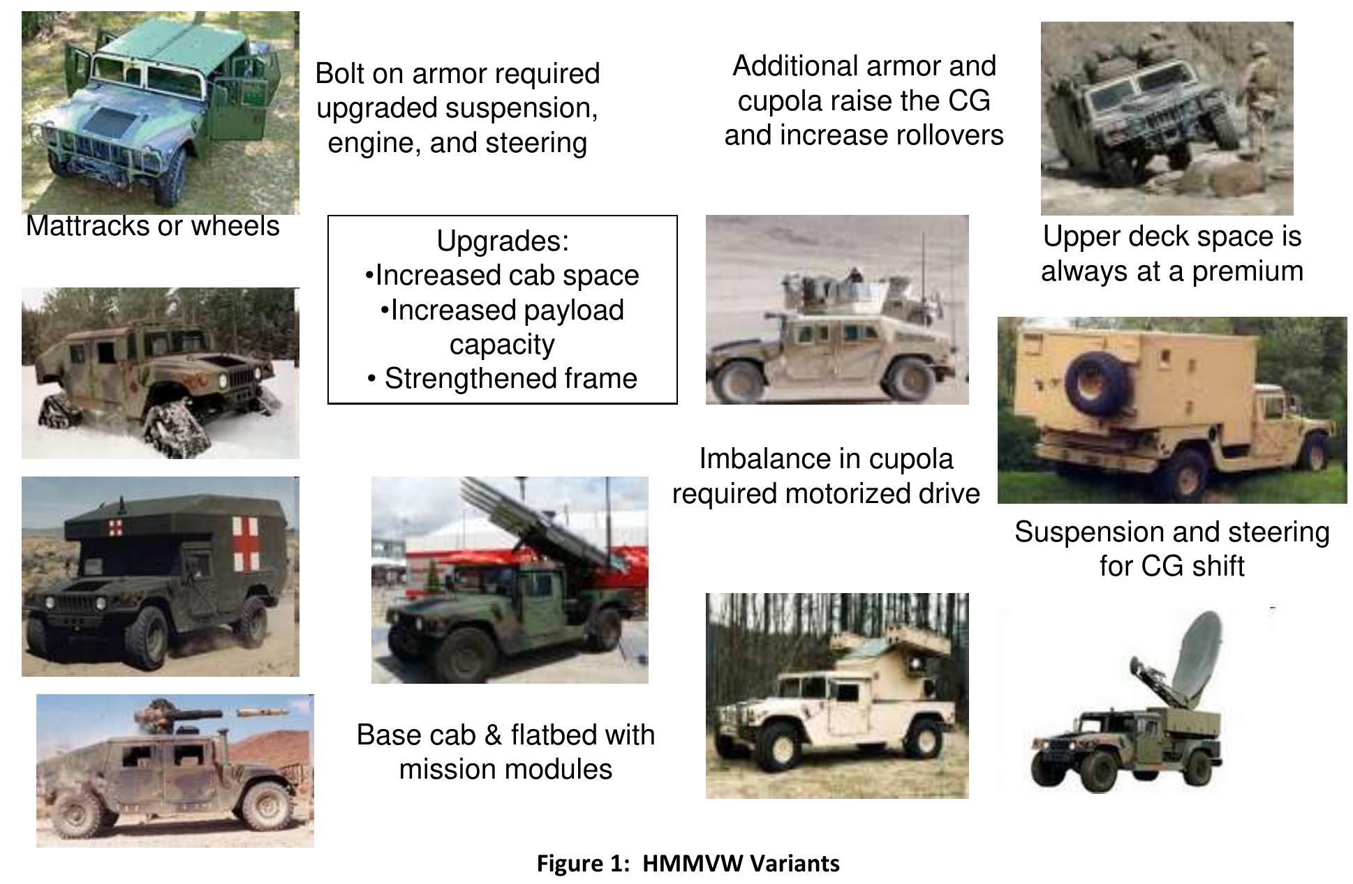 (PDF) Vehicle Systems Engineering and Integration Activities