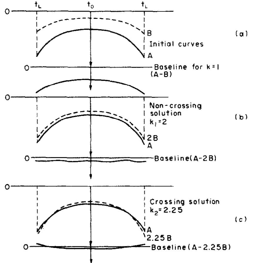 Cospec Pdf (PDF) How to minimize the baseline drift in a cospec remote sensor